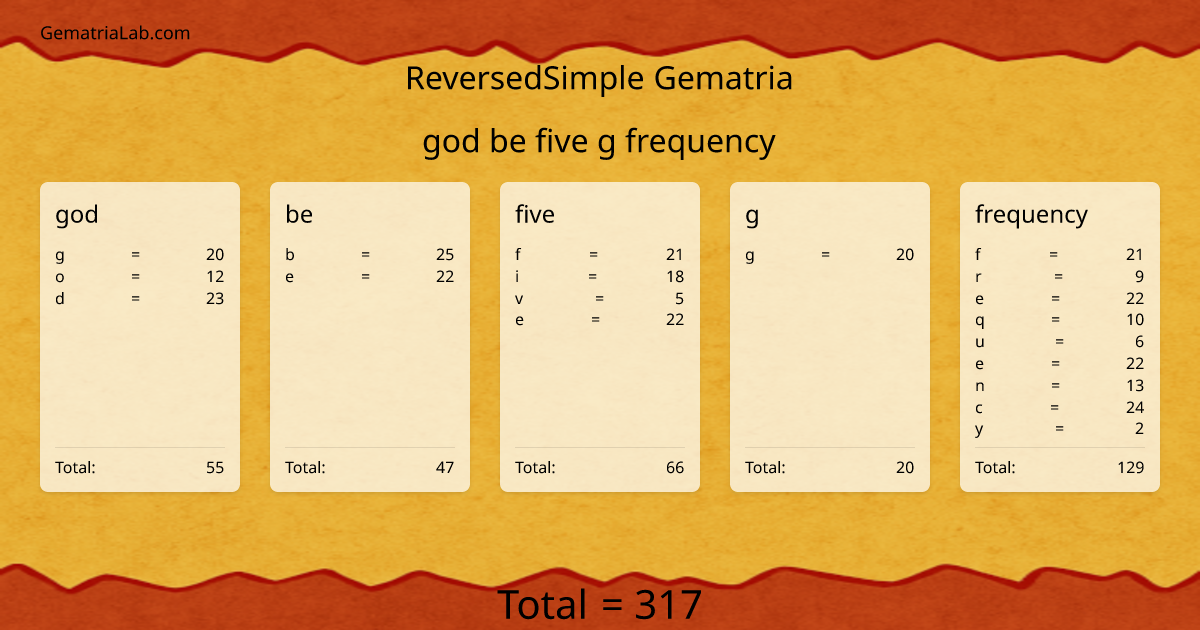 god be five g frequency in reversedSimple Gematria